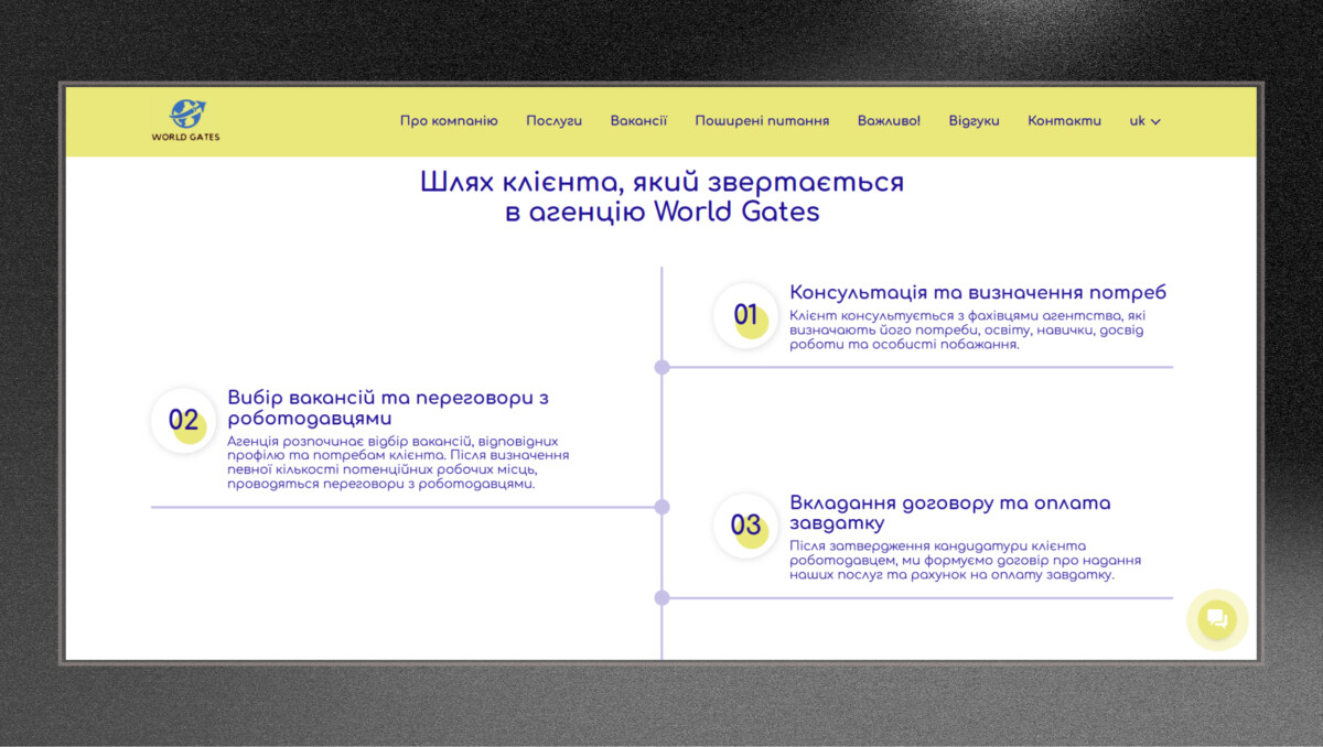 Блок етапів співпраці з агенцією «World Gates» для працевлаштування в ЄС