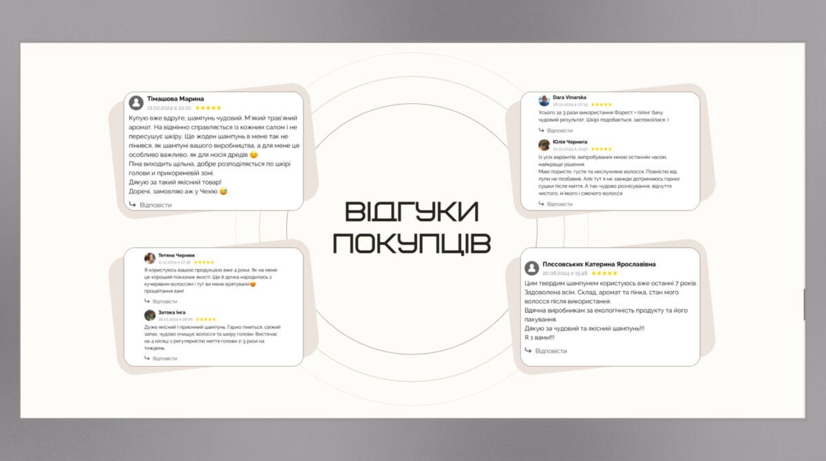 Блок відгуків покупців сайту «OniStore»