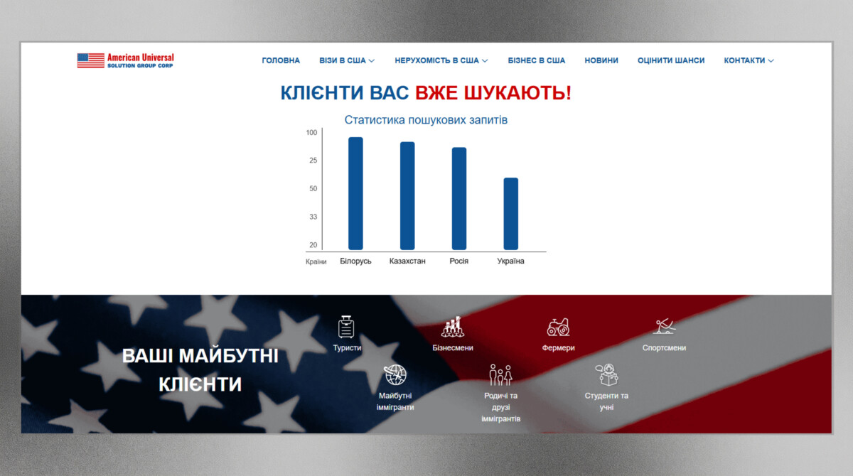 Блок статистики та цільової аудиторії сайту для бізнесу з імміграційних послуг